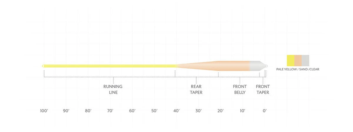 SCIENTIFIC ANGLERS SONAR GRAND SLAM CLEAR TIP - PALE YELLOW / SAND / CLEAR 4 SCIENTIFIC ANGLERS SONAR GRAND SLAM CLEAR TIP - PALE YELLOW / SAND / CLEAR - Image 2