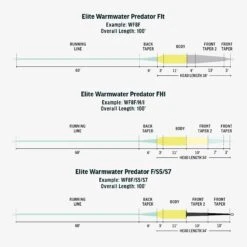 RIO Elite Predator Warmwater -Rio Store FW Warmwater Predator fly line taper