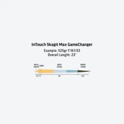 RIO Skagit Max GameChanger -Rio Store SP InTouch Skagit Max GameChanger fly line taper
