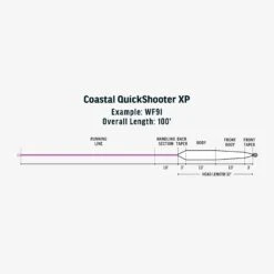 RIO Premier Coastal Quickshooter XP -Rio Store SW Premier Coastal QuickShooter XP fly line taper 19007fce cf6d 4ef1 8b8d 37782954a161