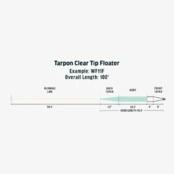 RIO PREMIER TARPON CLEAR TIP FLOATER -Rio Store SW Premier Tarpon Clear Tip Floater fly line taper