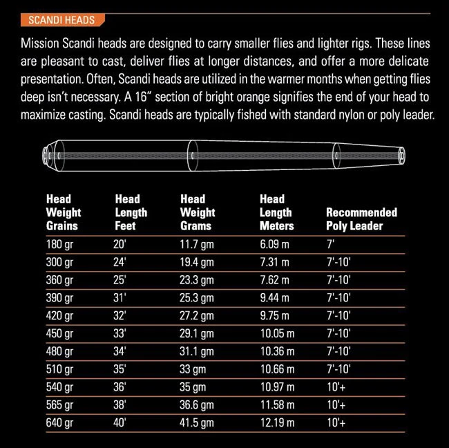 ORVIS MISSION SCANDI HEAD 4 ORVIS MISSION SCANDI HEAD - Image 2